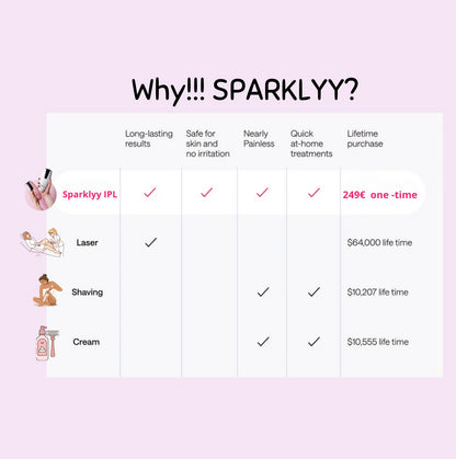 Sparklyy-IPL